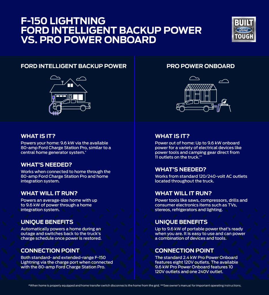 F150 lightning flyer with text