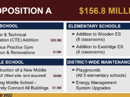 Red Oak ISD Proposition A