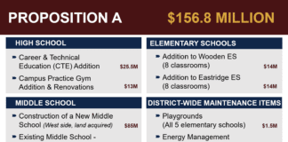 Red Oak ISD Looks At Proposition A For ROBond22 Red Oak ISD Proposition A