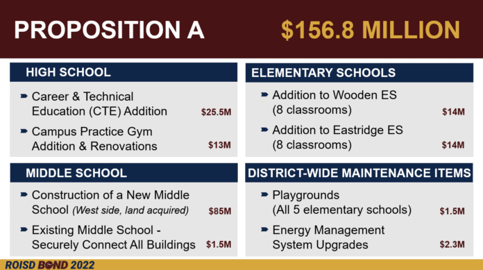 Red Oak ISD Proposition A