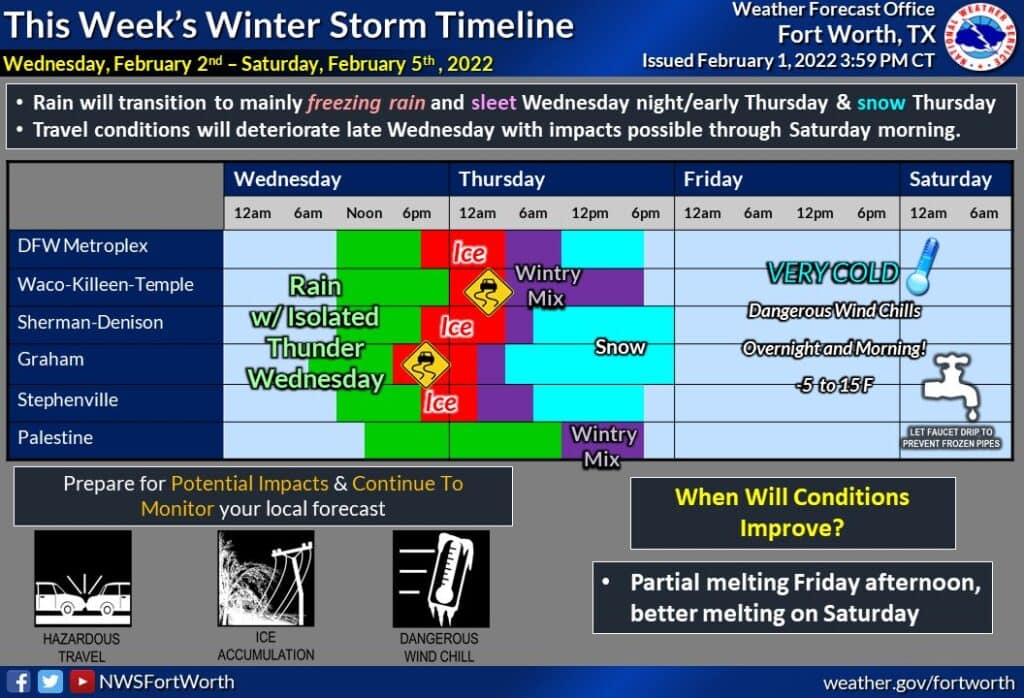 winter storm timeline graphic
