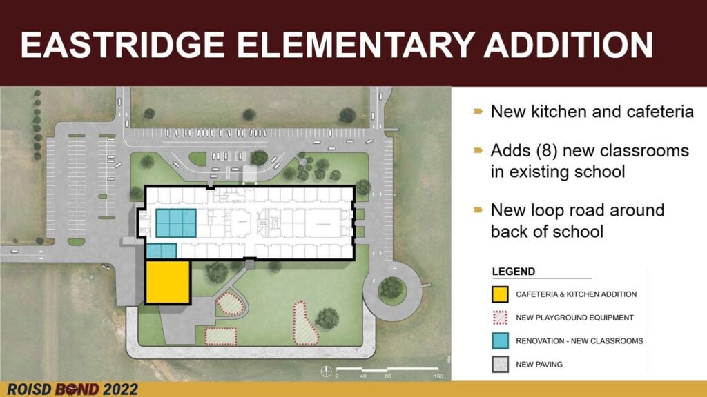 Red Oak ISD Looks At Proposition A For ROBond22 Focus Daily News
