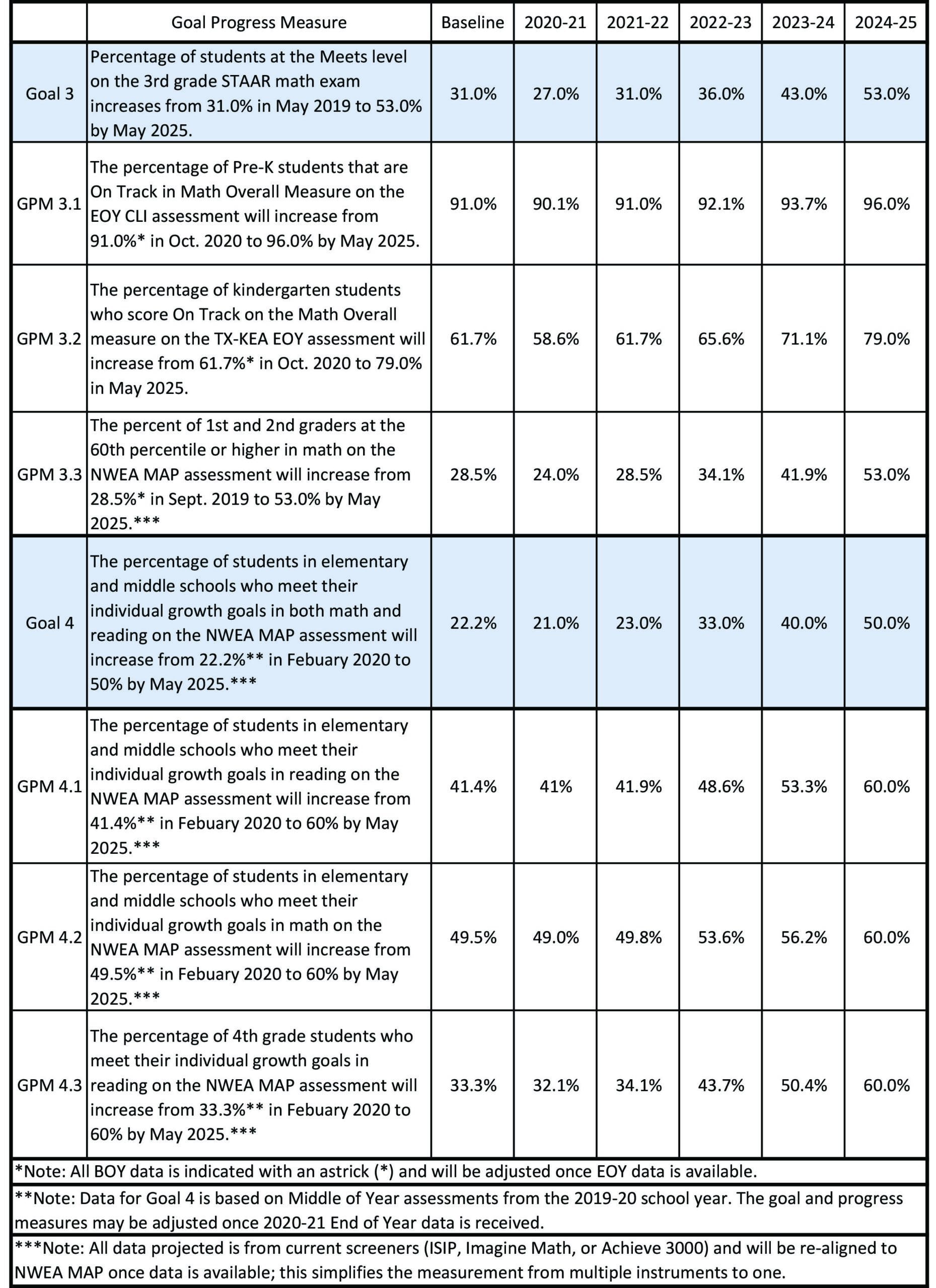 Shocking! What Desoto Isd Really Wants Your Child To Bring In 2024 2025 - qah8urp