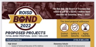 Red Oak Bond Has Community Divided, Both Sides Sound Off ROISD bond graphic