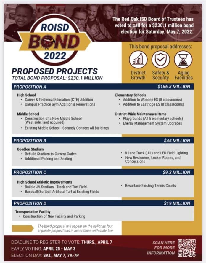 ROISD bond graphic