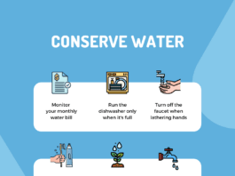 water conservation poster