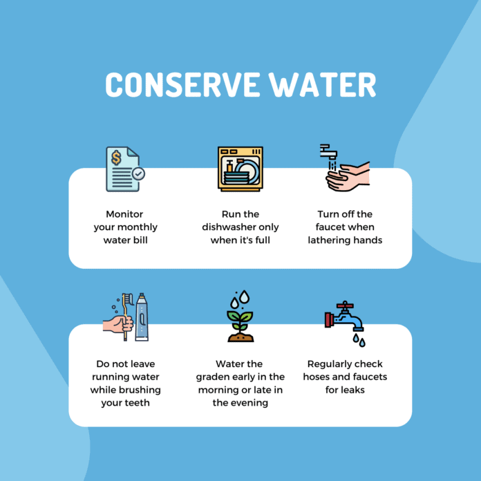 water conservation poster