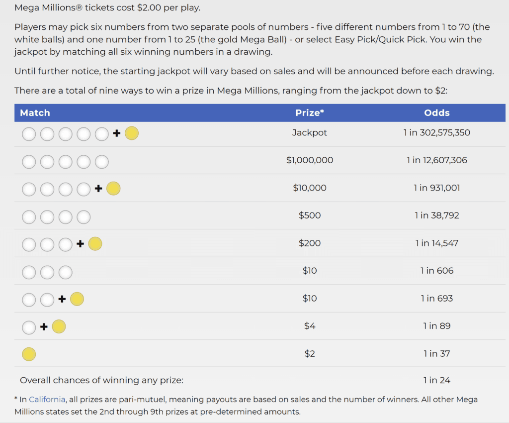 Mega Millions text on how to play