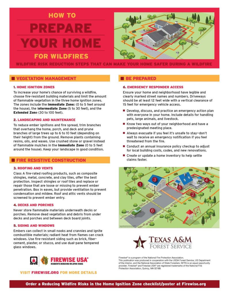 tip sheet for preparing home for fire