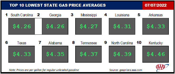 state gas price chart