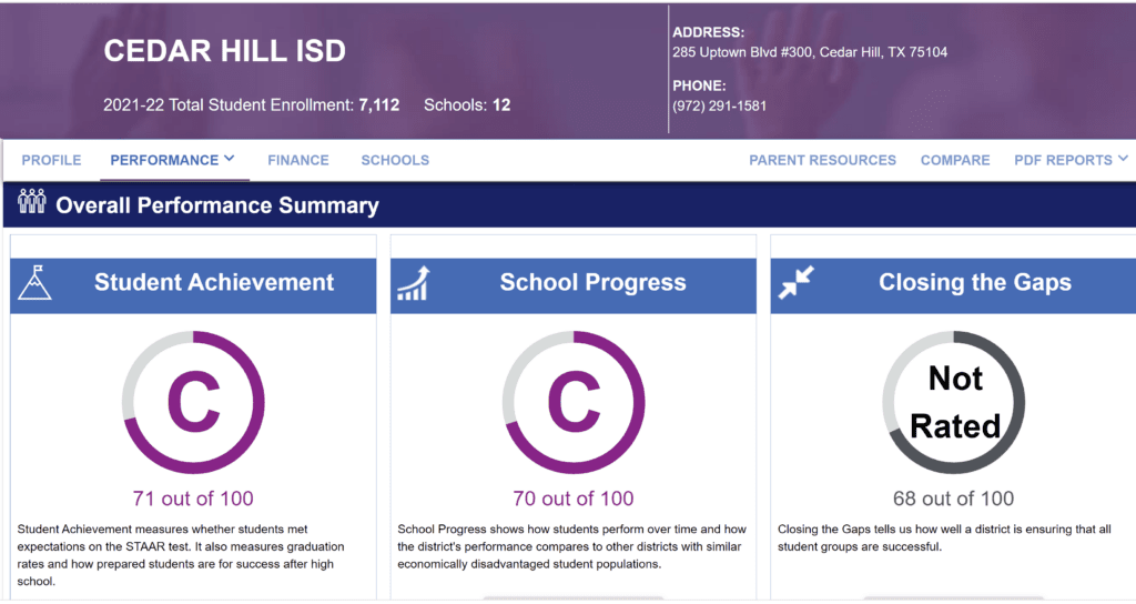 CHISD C TEA Rating