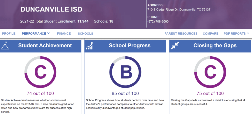 Duncanville ISD 2021 TEA Rating