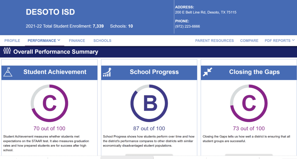 DeSoto ISD 2021.22 TEA Rating Breakdown