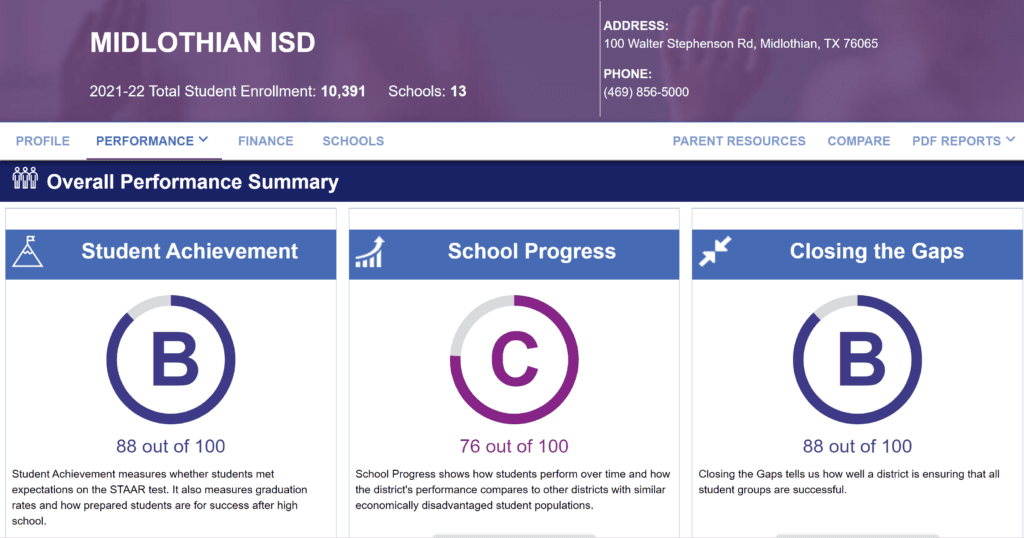 Midlothian ISD TEA rating