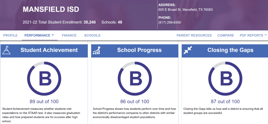 Mansfield ISD TEA rating