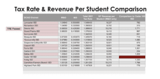 Cedar Hill ISD School Board Calls Bond and Tax Rate Elections chisd tax rate chart