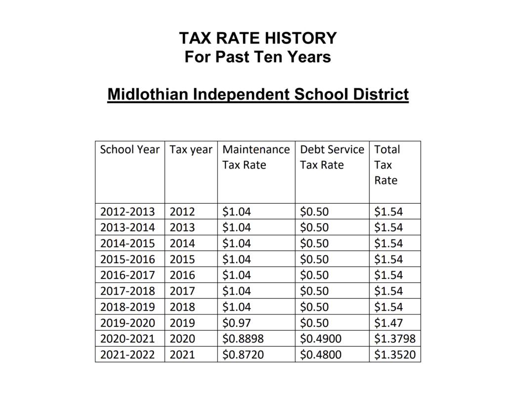 Midlothian ISD Looks At Tax Rate Options Before Final Decision Next Week
