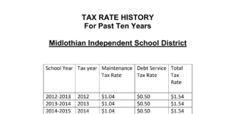 Midlothian ISD Looks at Tax Rate Options Before Final Decision Next Week MISD tax rate history text