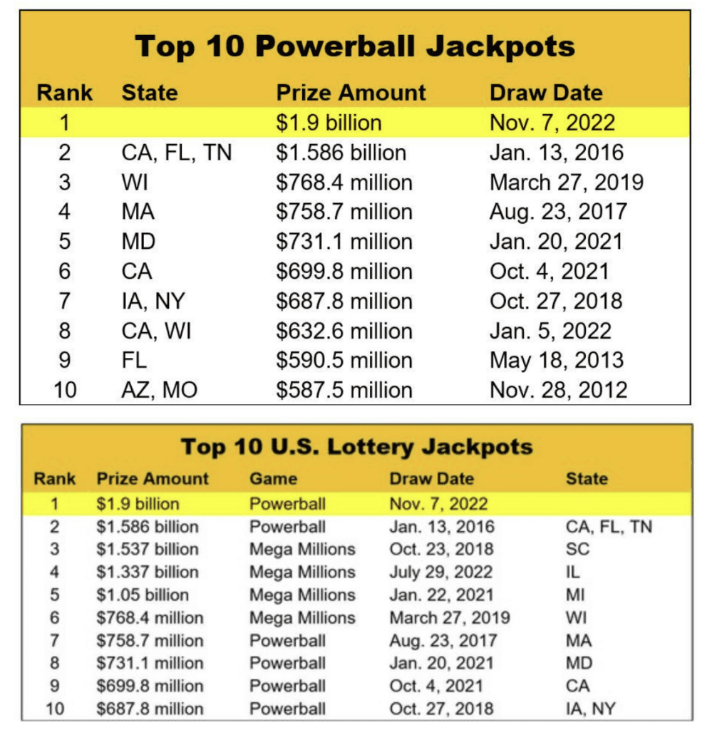 Top 10 Powerball 1006x1024