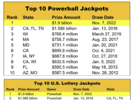 top 10 powerball winners graph
