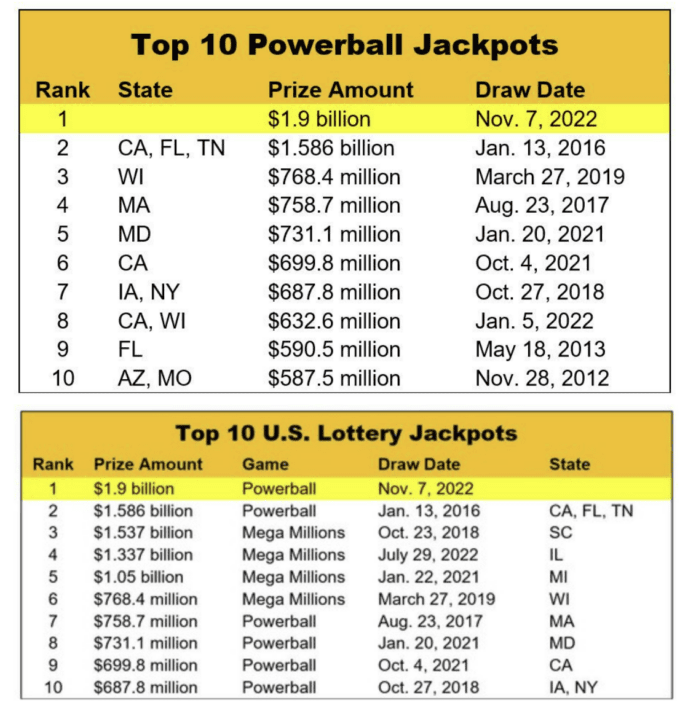 top 10 powerball winners graph