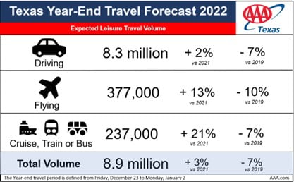 2022 travel graphic