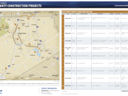 2023 TxDot Ellis County road projects