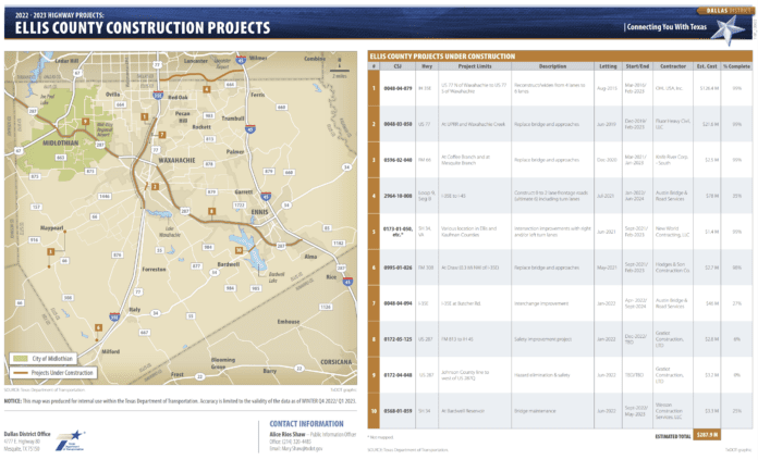 2023 TxDot Ellis County road projects