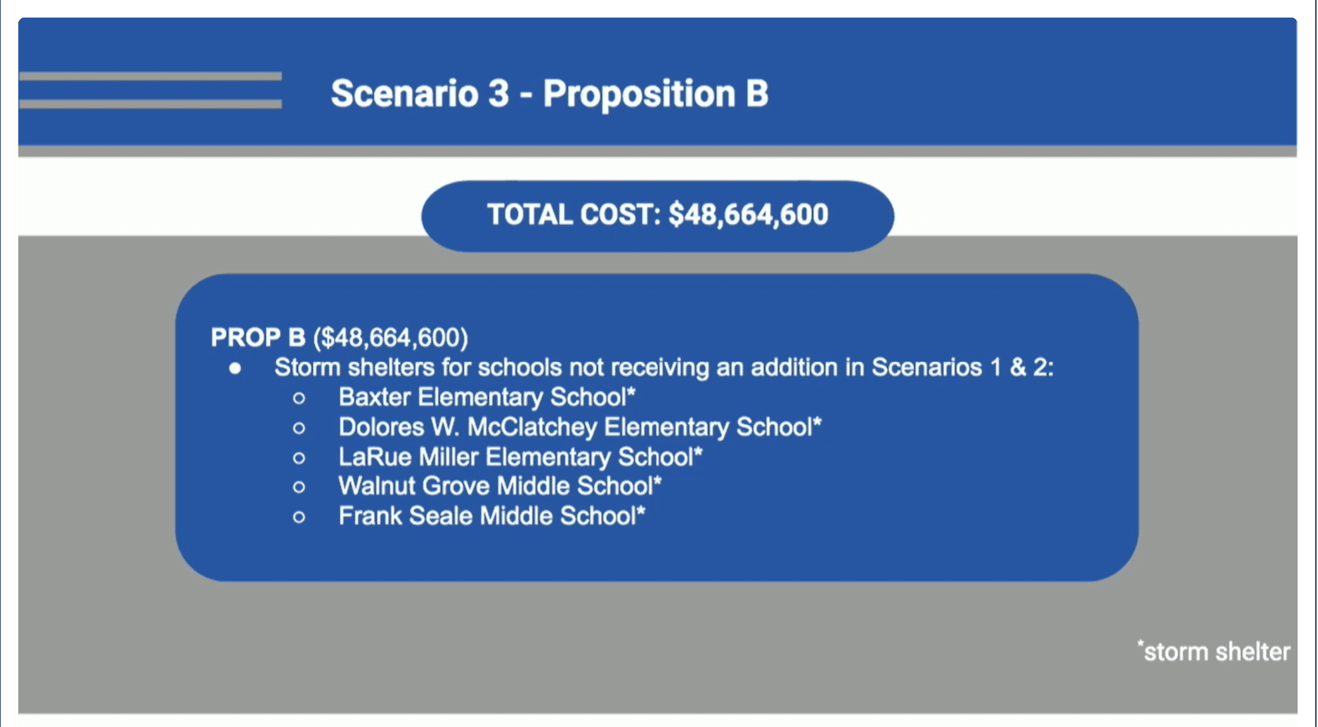 text of scenario 3 Prop B