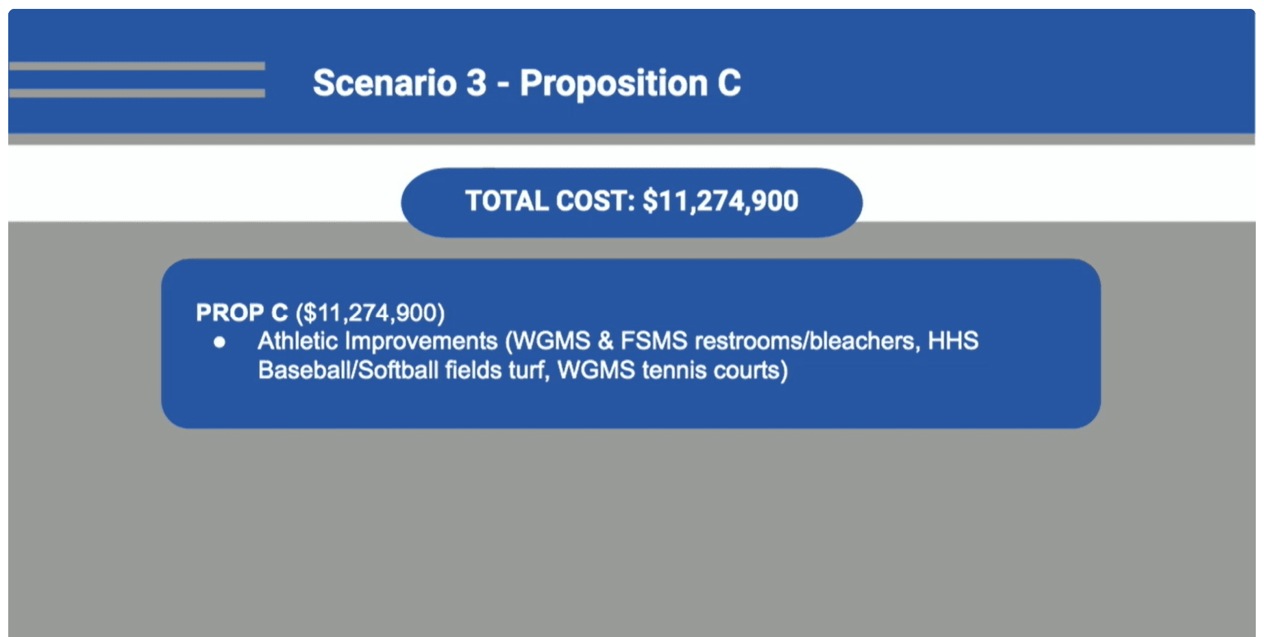 Text of MISD 2023 Bond Scenario 3 Prop C