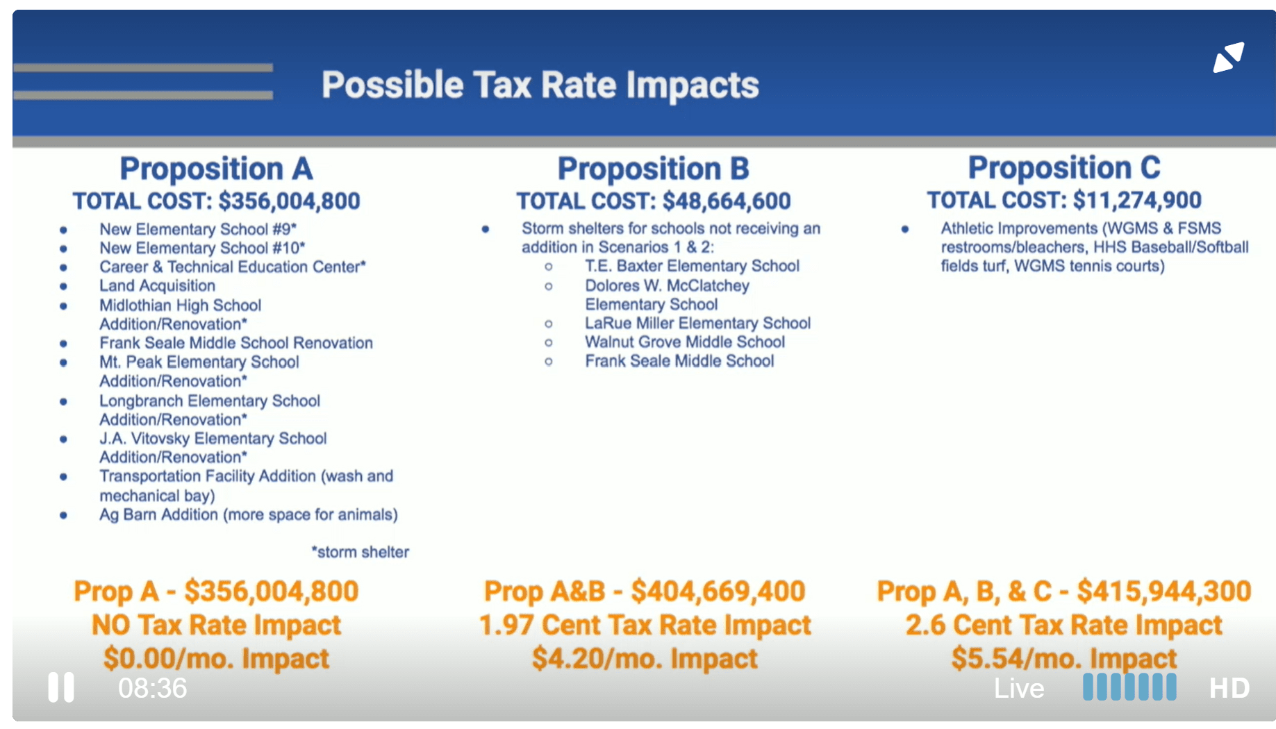 text showing tax rate impacts of 2023 MISD bond