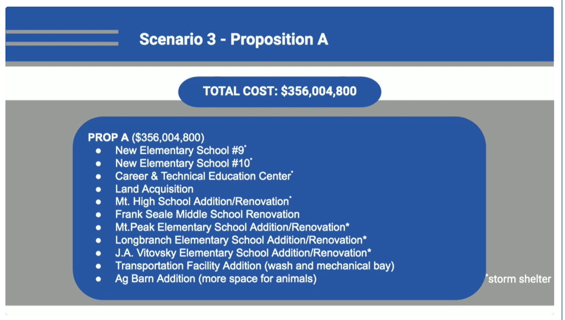 blue background white text of MISD scenario 3 Prop A