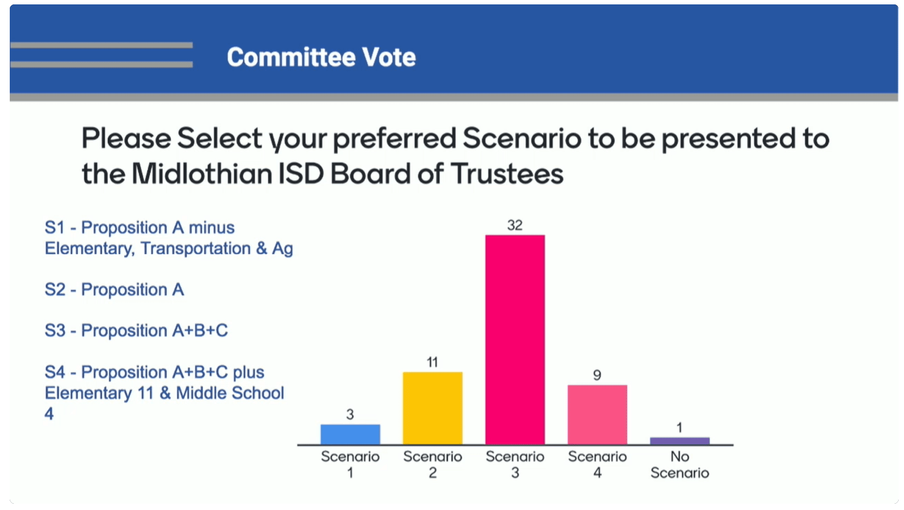 slide with tex of MISD bond committee results