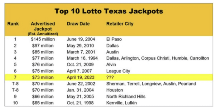 top 10 lotto texas jackpots