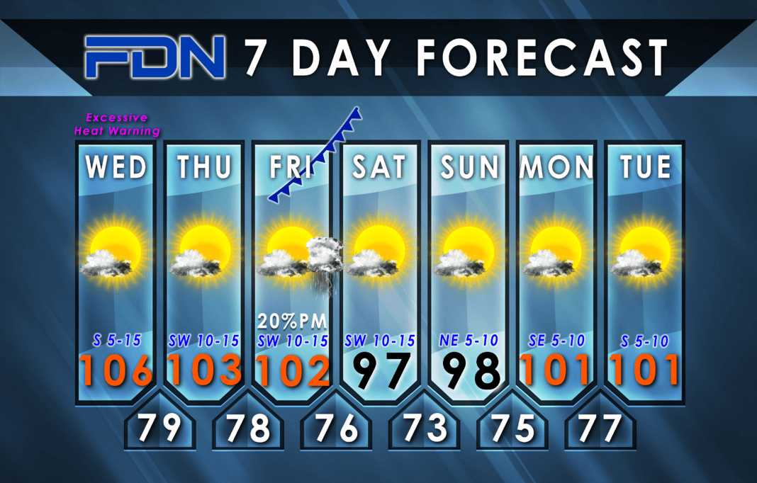 7-Day Forecast for July 19. 2023