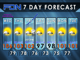 7-Day Forecast for July 19. 2023