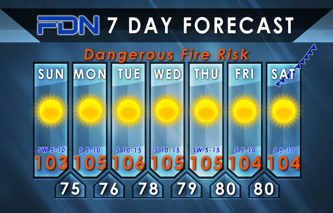 7-Day Forecast for Sunday, July 30th, 2023