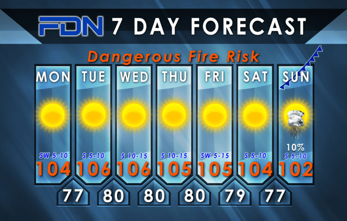 7 Day Forecast Graphic FDN