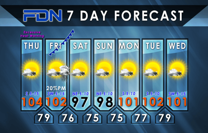 7 Day Forecast Graphic FDN