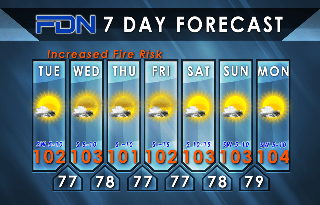 7-day Forecast for Tuesday, July 25, 2023