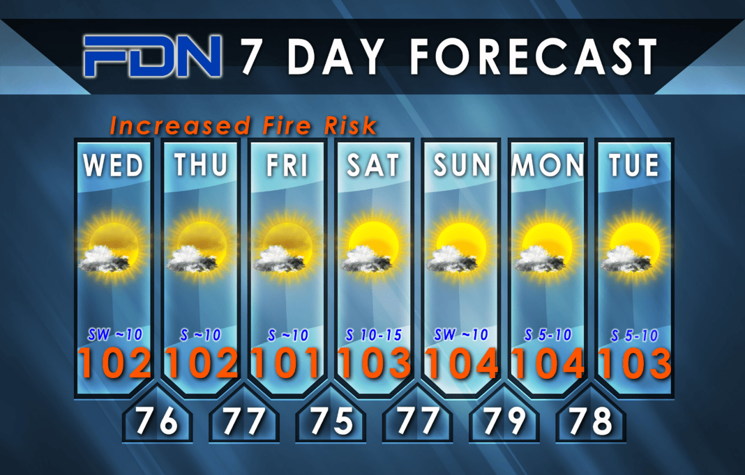 7-Day Forecast for Wednesday, July 26, 2023