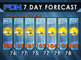 7-Day Forecast for Wednesday, July 26, 2023