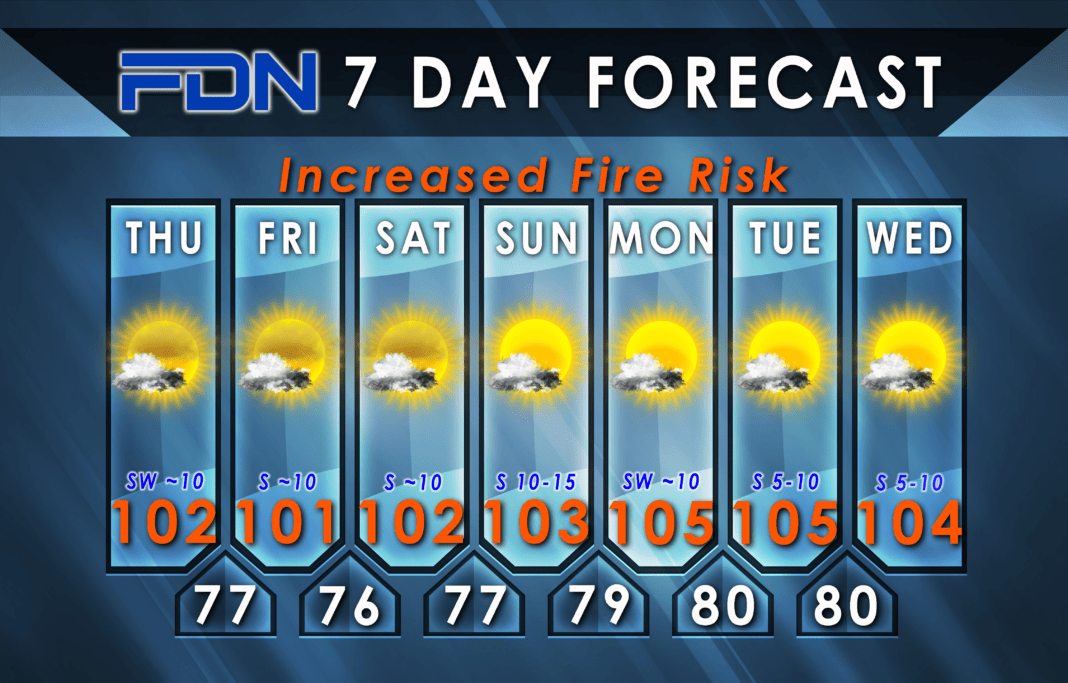 7-Day Forecast for Thursday, July 27, 2023