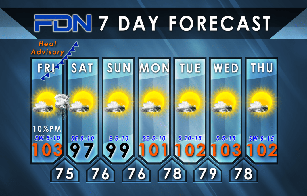 7-Day Forecast for July 21, 2023