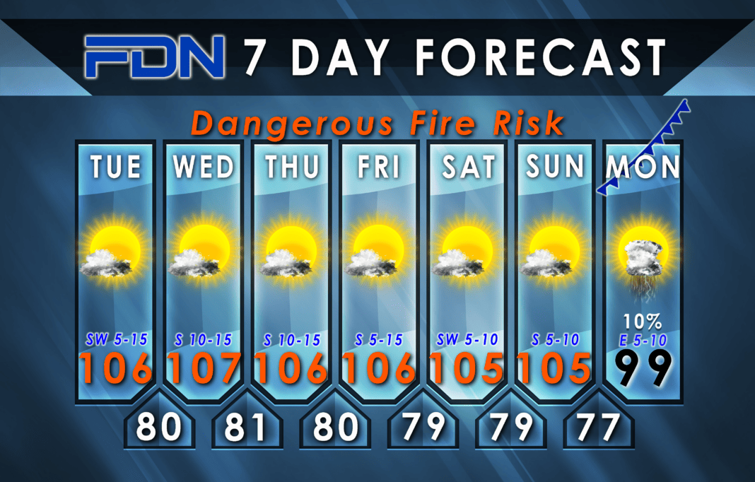 7-Day Forecast for Tuesday, August 31, 2023