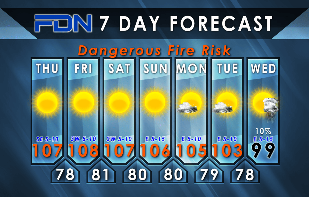 7-Day Forecast for Thursday, August 17, 2023