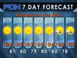 7-Day Forecast for Monday, August 21, 2023