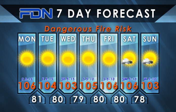 7-Day Forecast for Monday, August 21, 2023