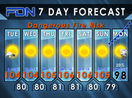 7-Day Forecast for Tuesday, August 22, 2023