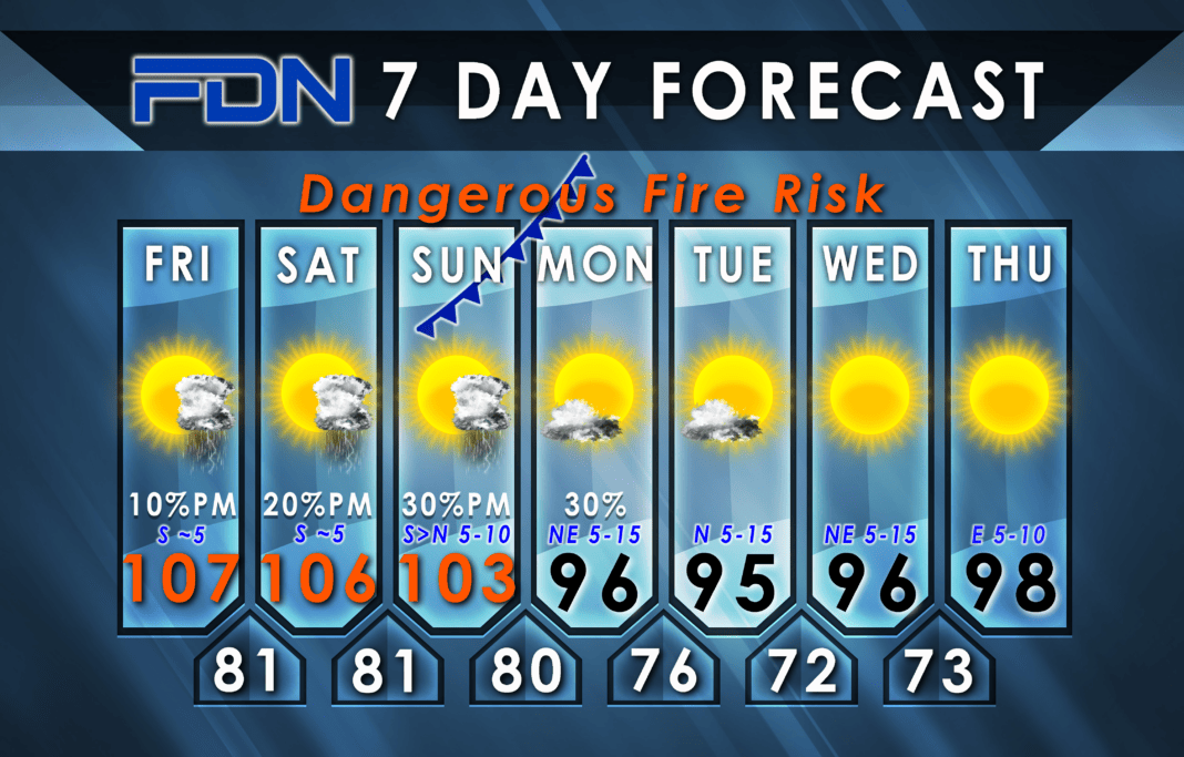 7-Day Forecast for Friday, August 25, 2023